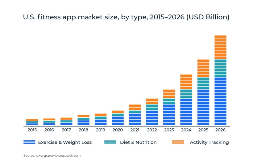 Health App Growth: Options, Traits and Prices