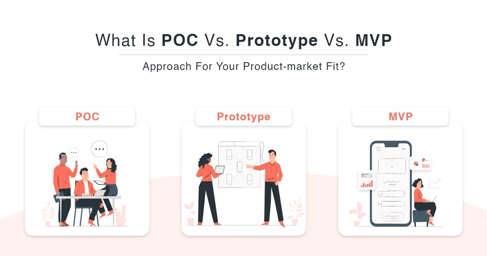 Understanding PoC, MVP and Prototype | Savvy Improvement Information