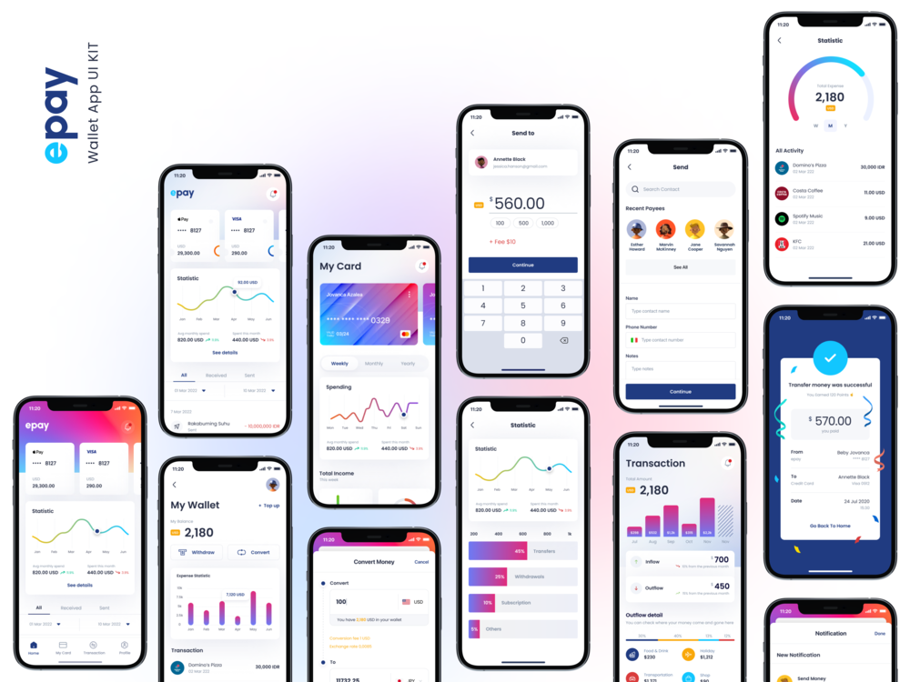 Banking App Improvement Price: All the pieces You Ought to Know